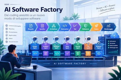 Pipeline di sviluppo software con l'AI